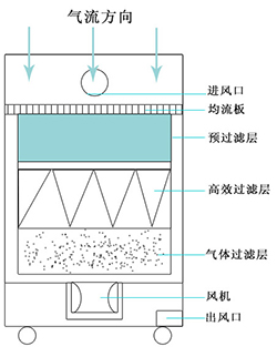 激光機(jī)配套-原理 激光機(jī)配套-原理